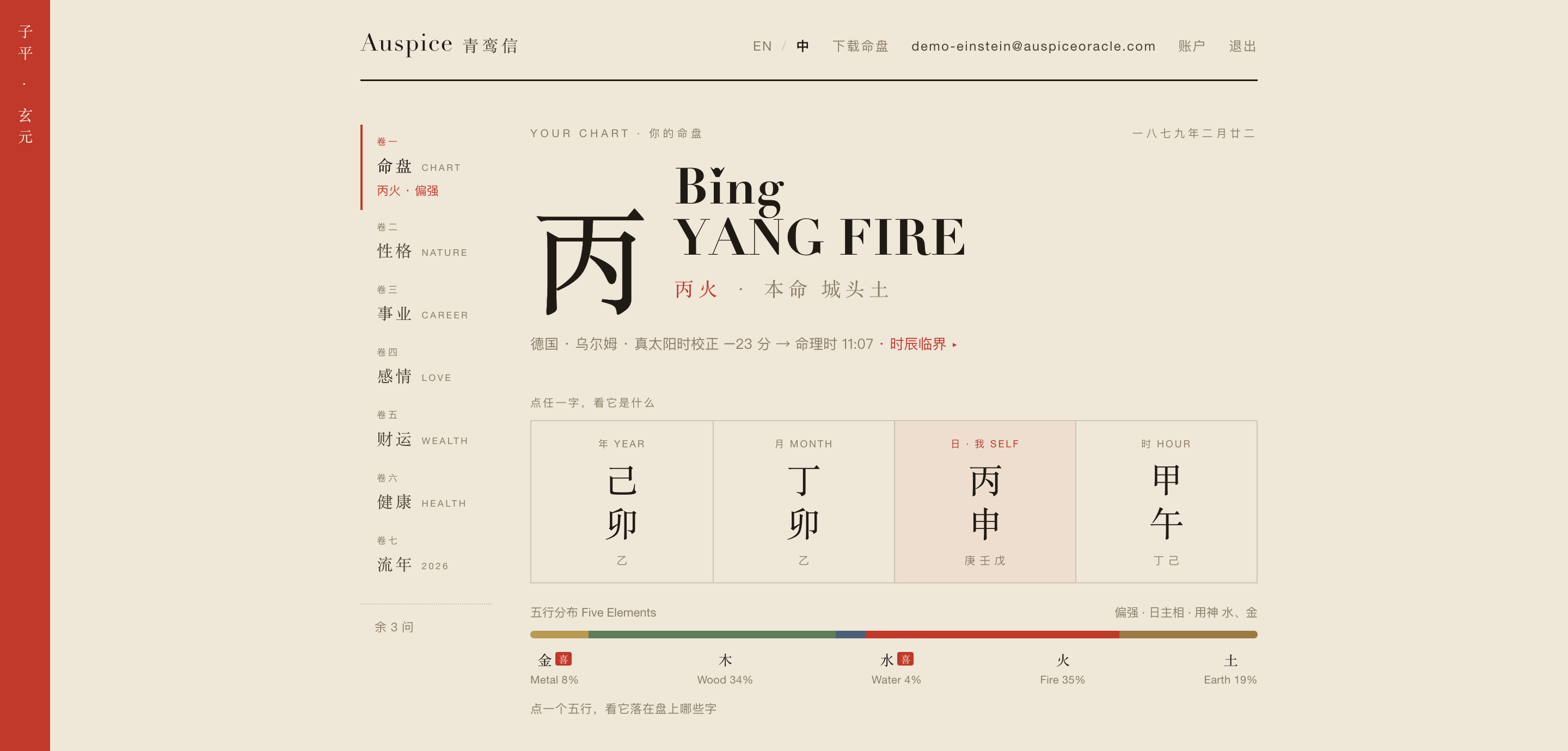 产品命盘页:日主丙火、四柱己卯丁卯丙申甲午、五行分布条