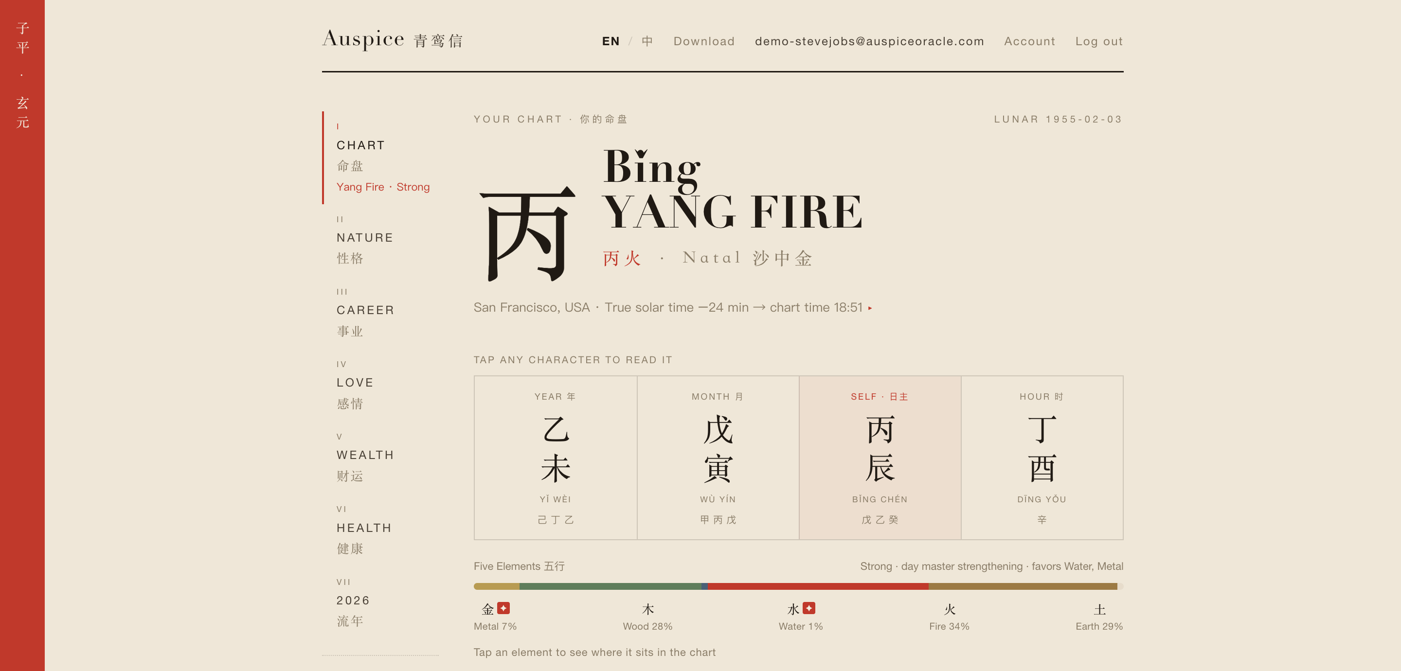 The product chart page: Bǐng Yang Fire Day Master, the four pillars, and an element bar showing Water at 1%